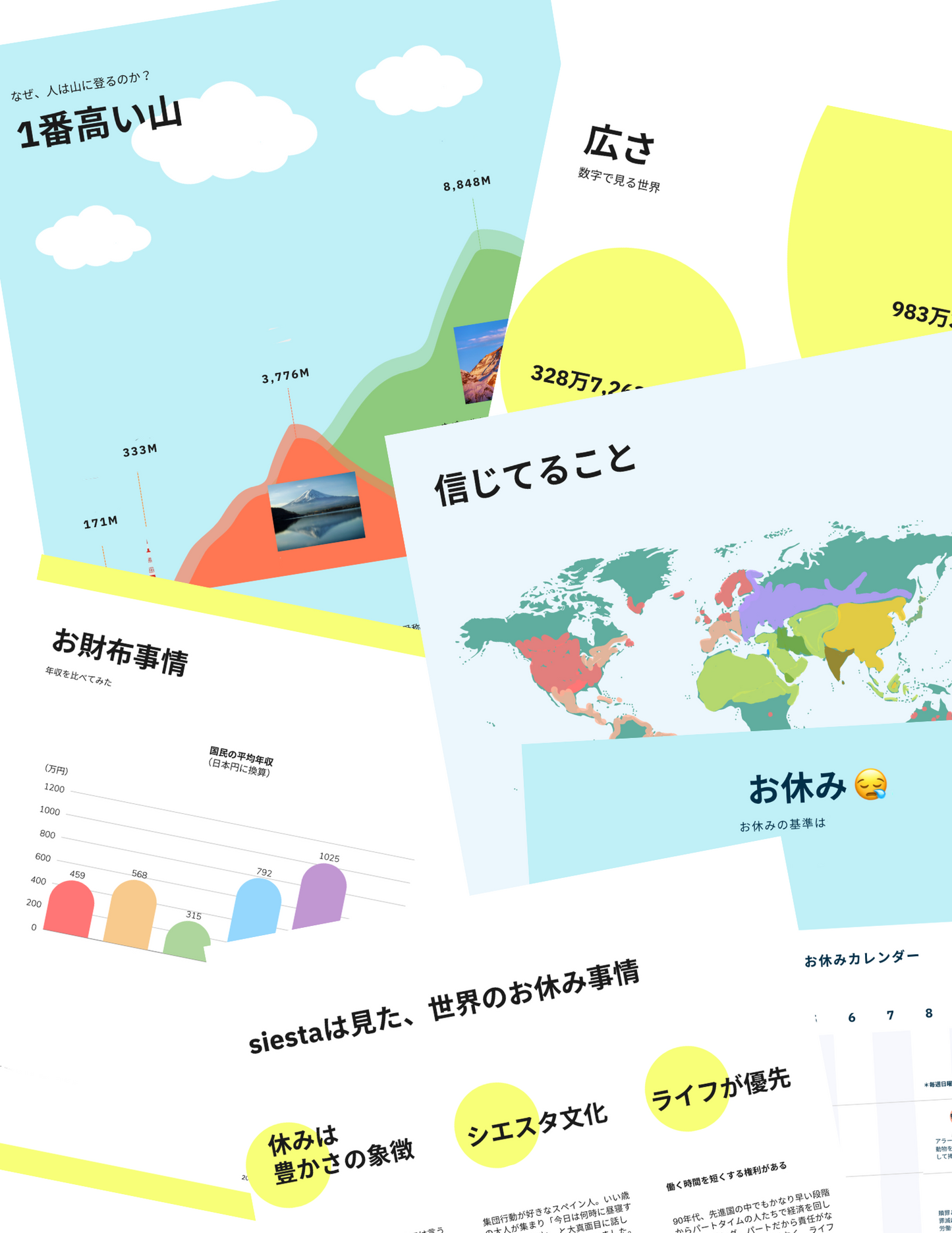 Culture Translation Map(カルチャーの翻訳地図)